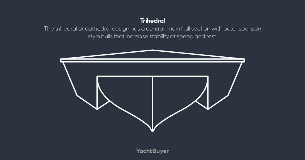 Trihedral diagram