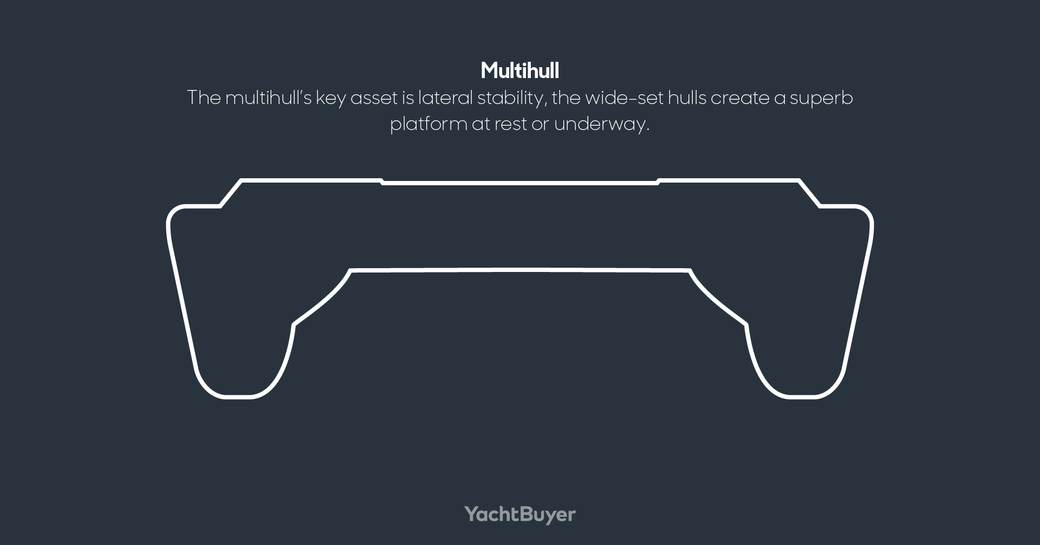 Multihull diagram