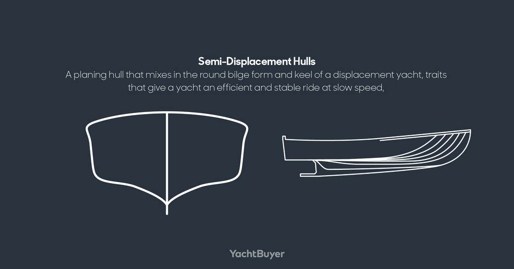 Semi Displacement Hull diagram