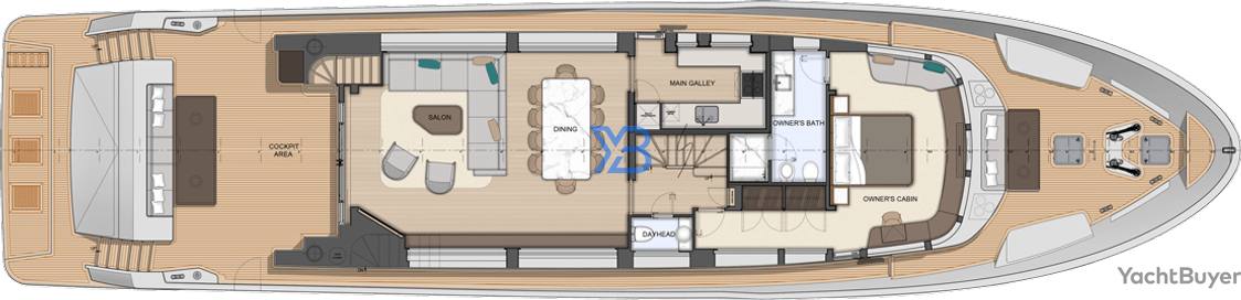  layout