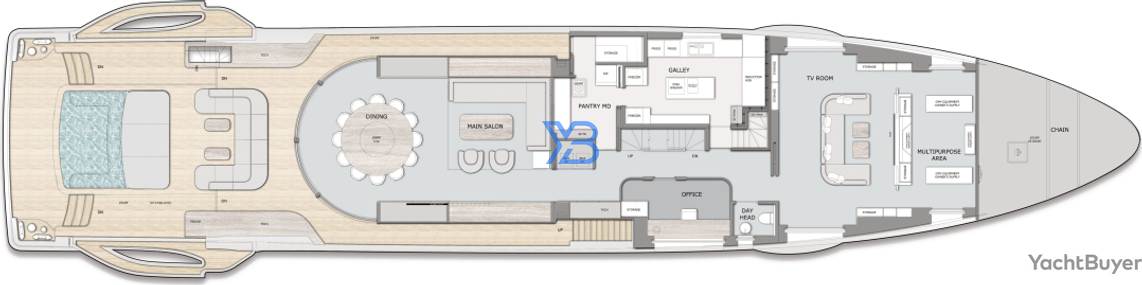  layout