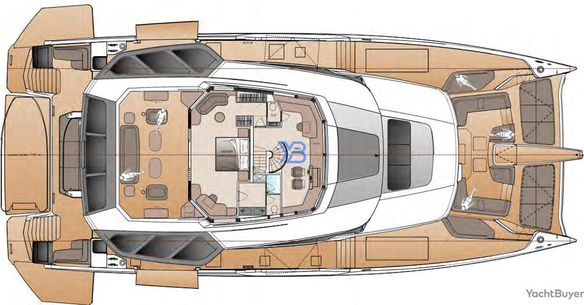  layout