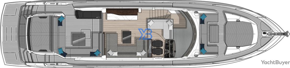 Main Deck Sunseeker Predator 75