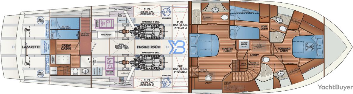  layout