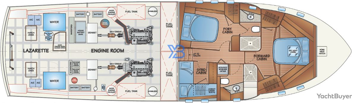  layout