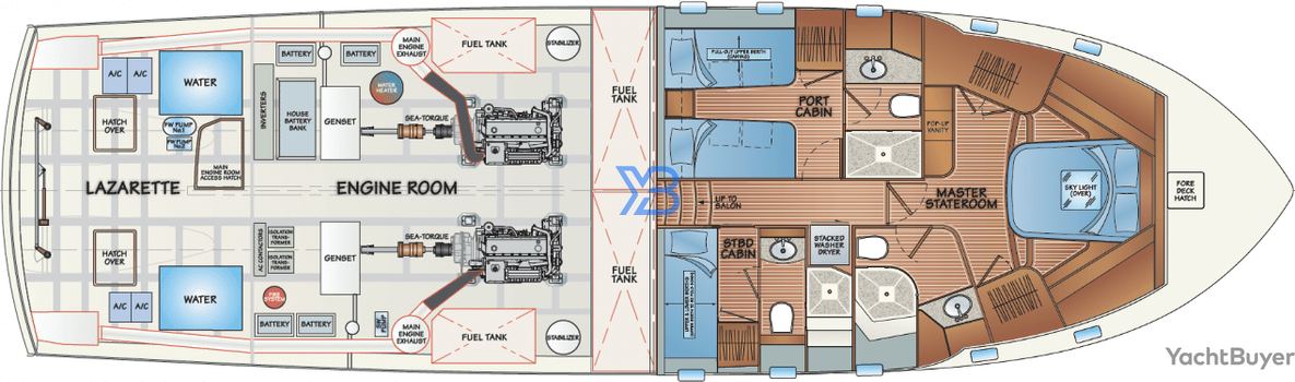  layout