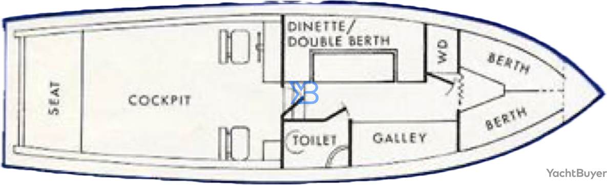  layout