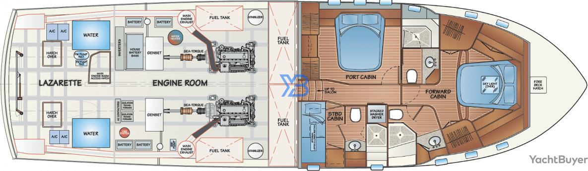  layout