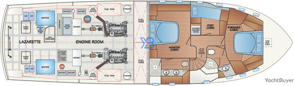  layout