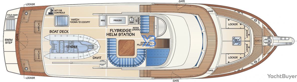 Flybridge Fleming 65