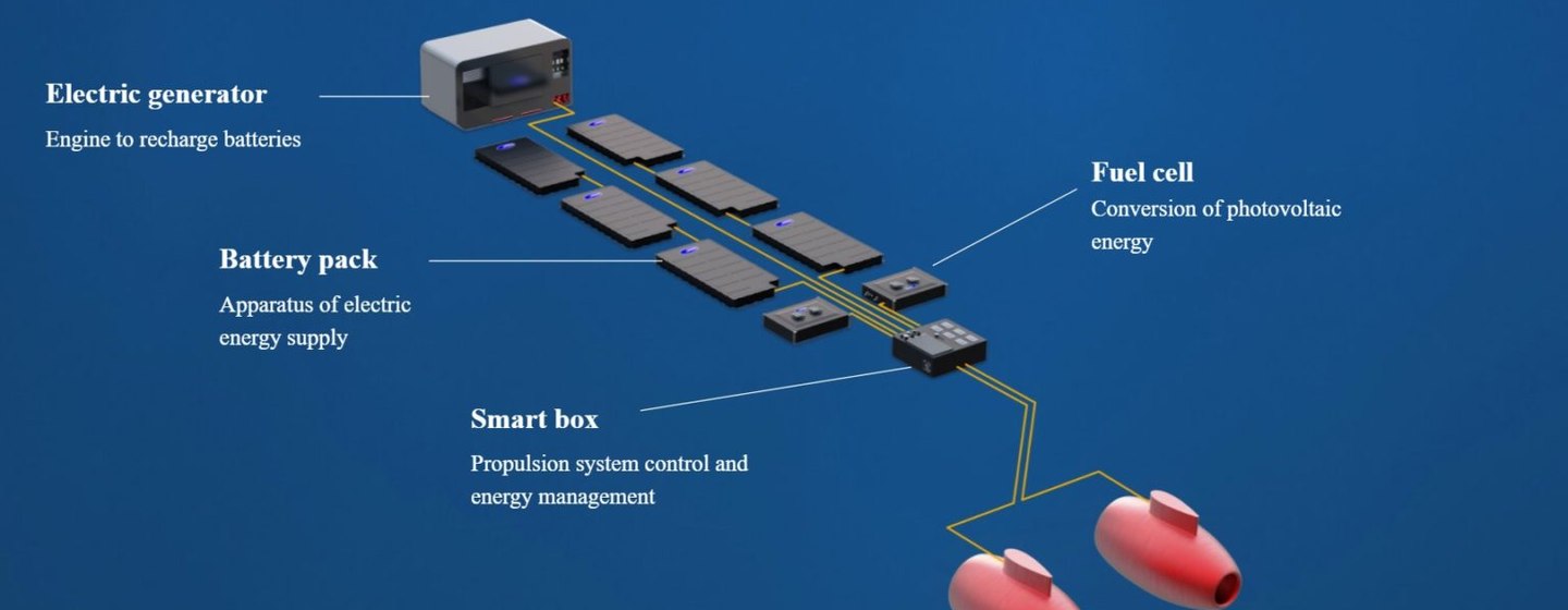 Diagram on new DeepSpeed powertrain