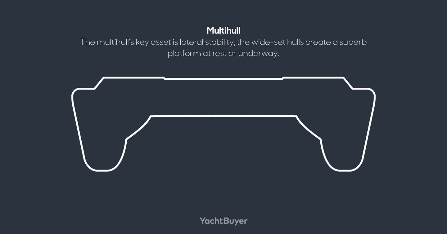 Multihull diagram