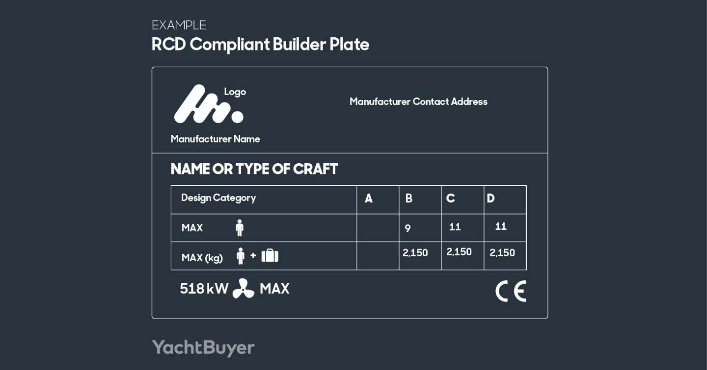 Example Yacht Builders CE Classification Plate