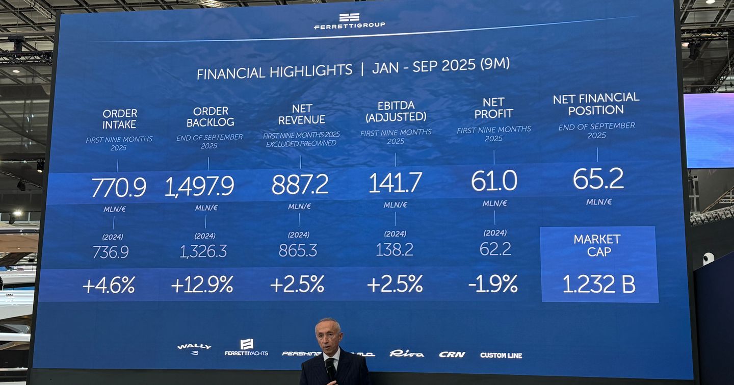 Ferretti Group Financial Highlights presented Boot 2025