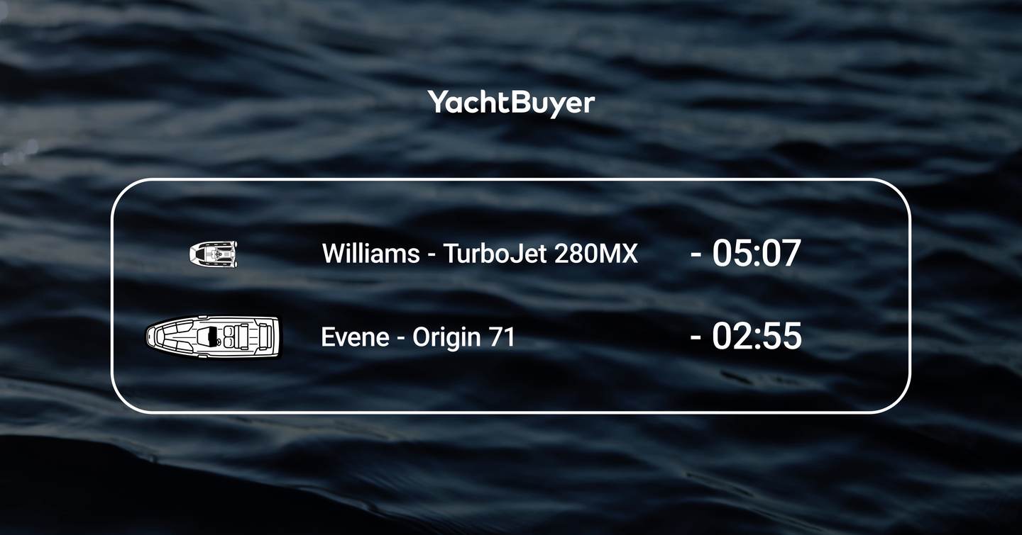 YachtBuyer time trial results showing Williams TurboJet 280MX at 5min 07sec and Evene Origin 71 at 2min 55sec