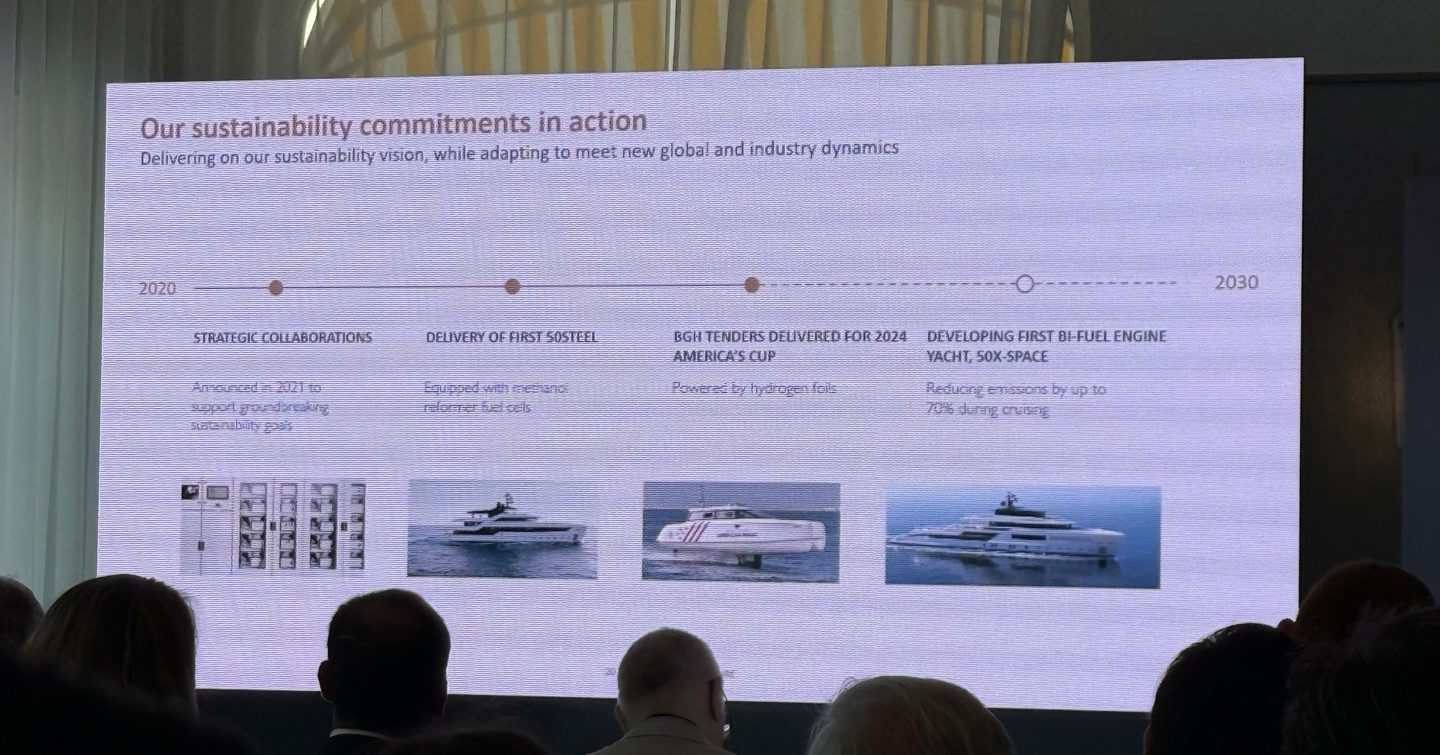 Sanlorezno at the Cannes Yachting Festival 2025 press conference slideshow