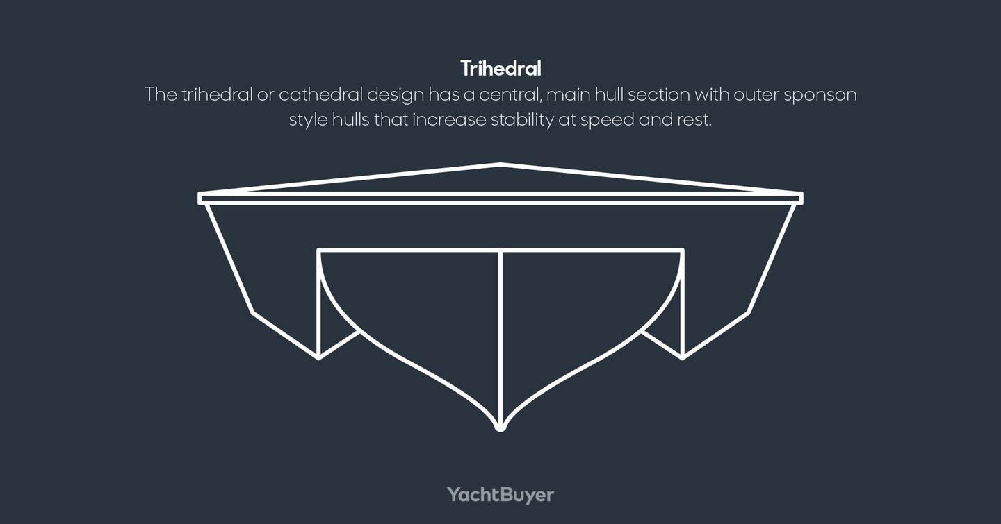 Trihedral diagram