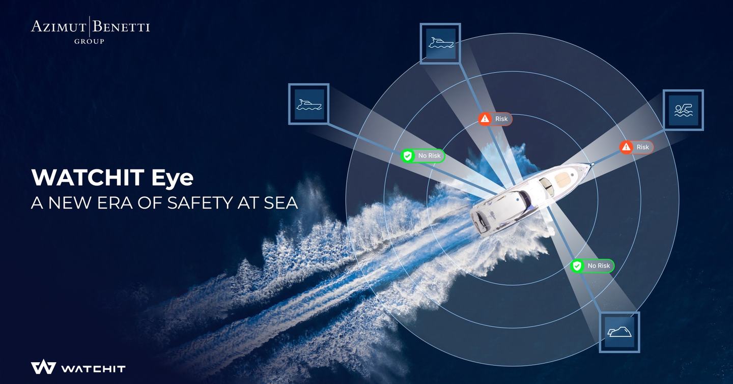 Infographic of Azimut Benetti WATCHIT Eye system
