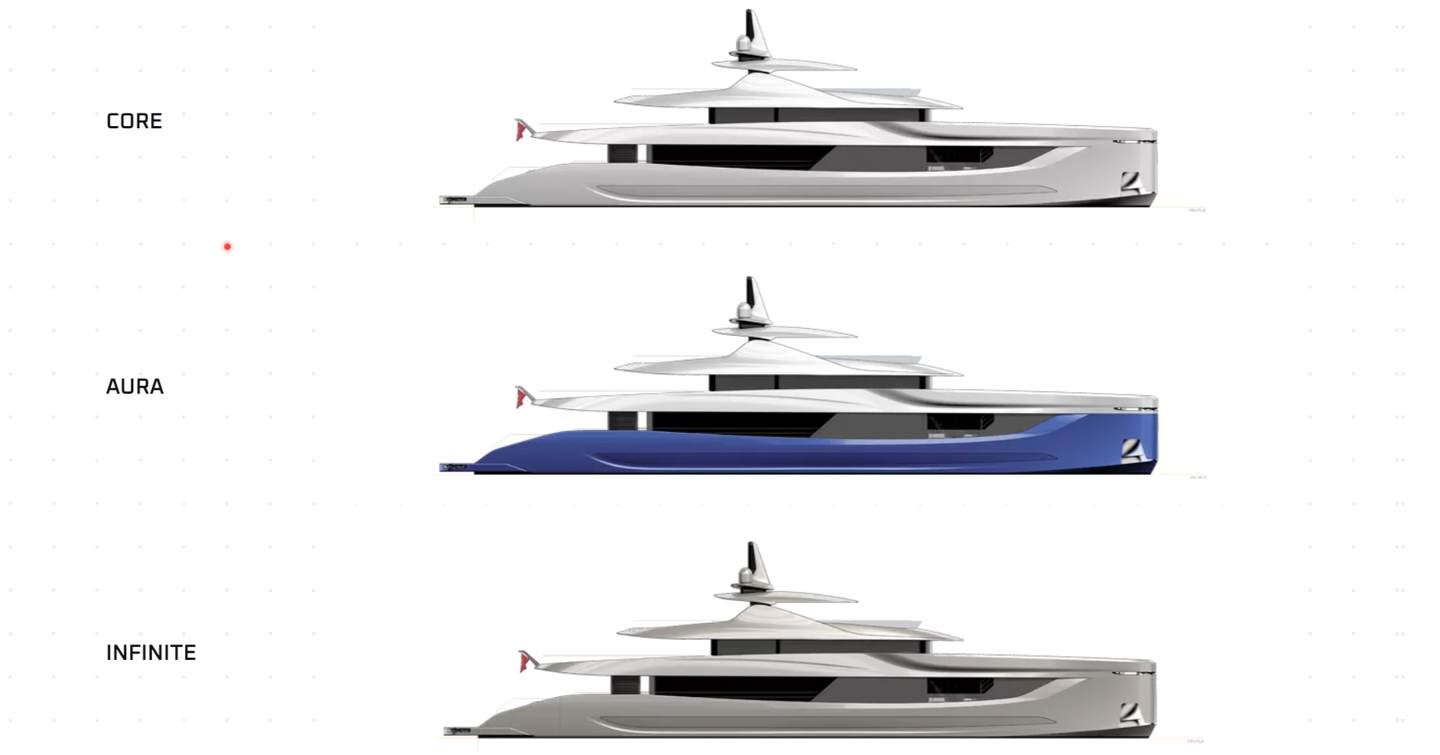 Comparison of LIVIA superyachts in Core, Aura and Infinite profiles