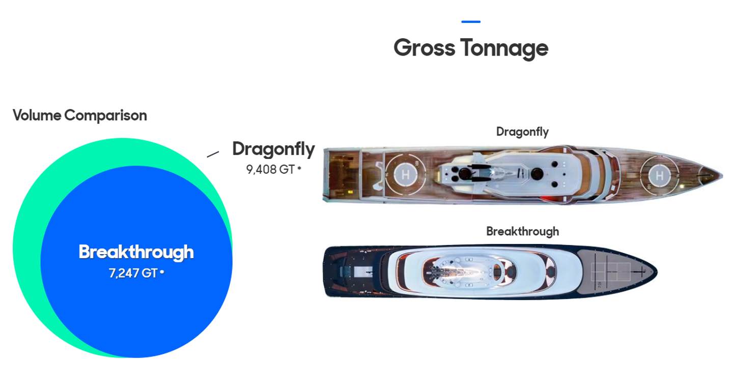 Dragonfly vs Breakthrough