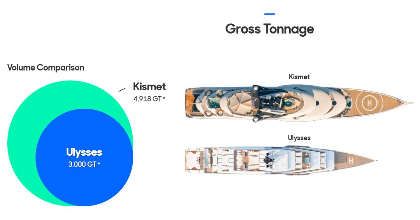 Kismet vs Ulysses