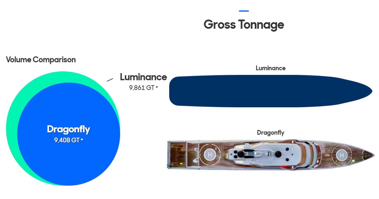 Luminance vs Dragonfly