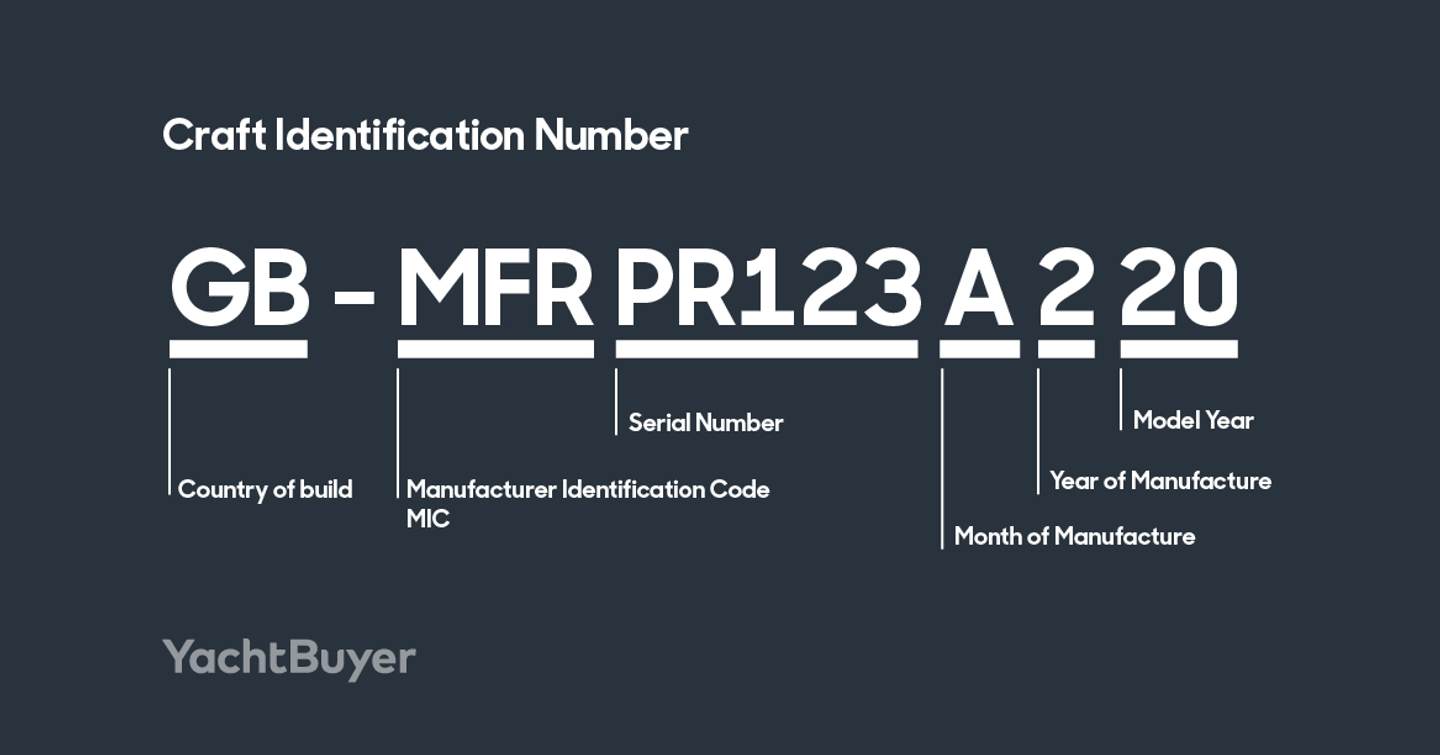 Yacht Identification Plate (WIN, CIN & HIN)