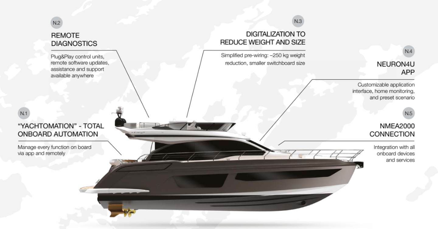 Diagram of Azimut's new 'Neuron' Digital Yacht Management System