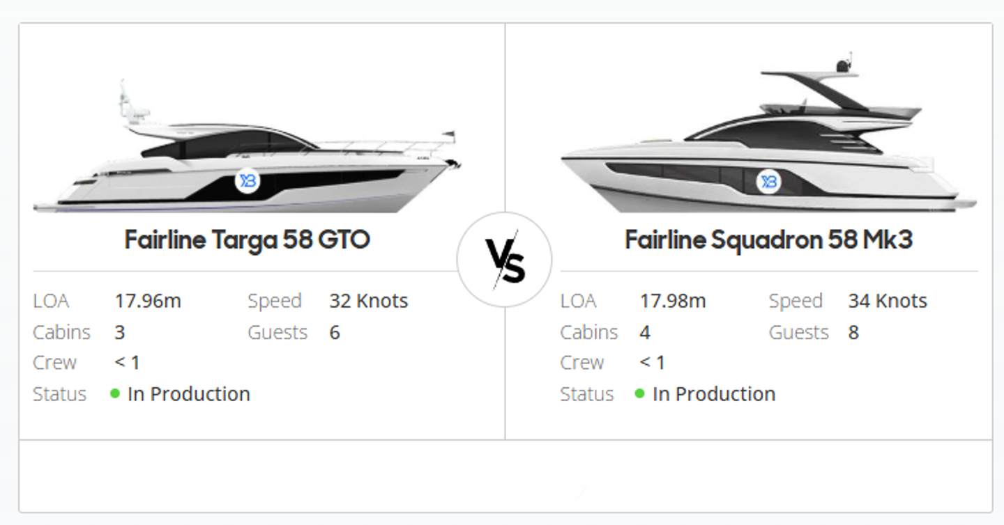 Fairline Targa 58 GTO vs Fairline Squadron 58 Head to Head