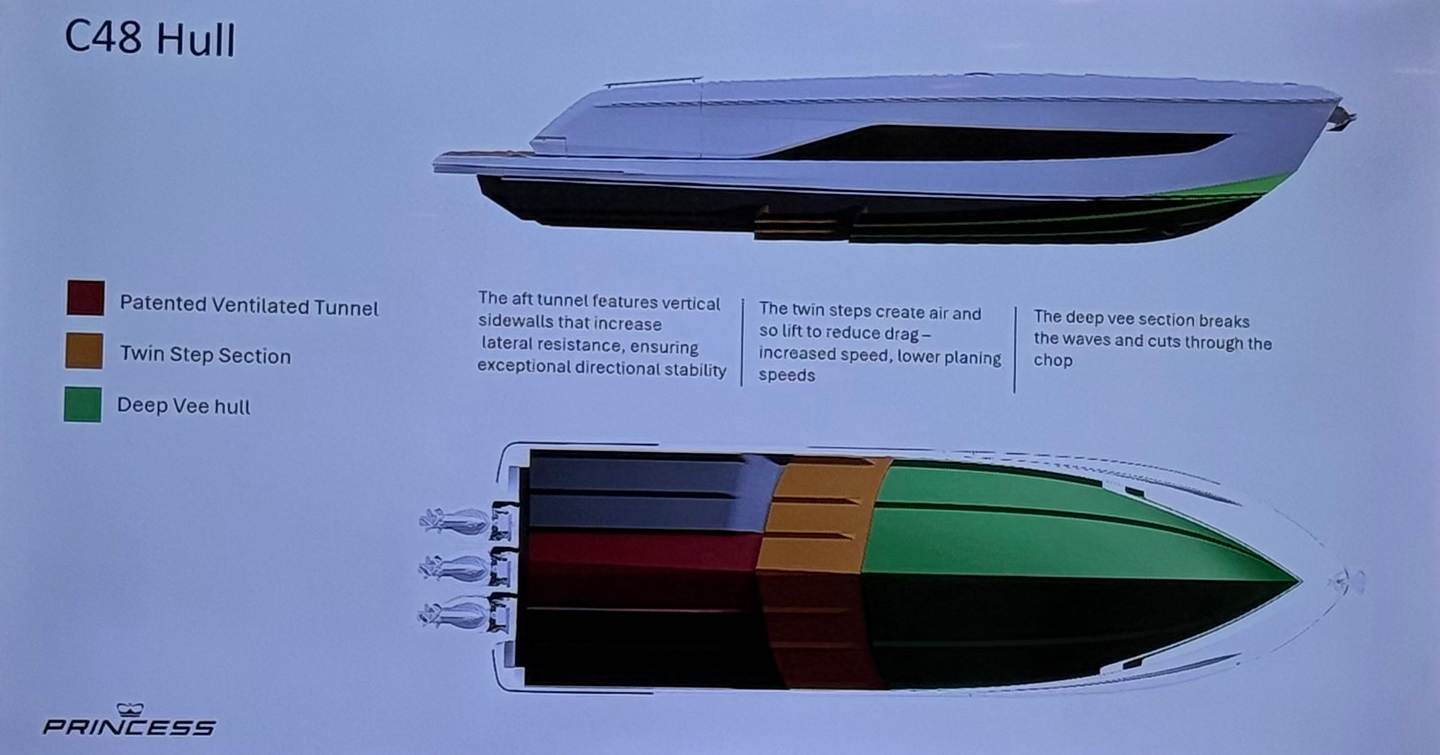 Slide of hull technology of new Princess C48 model at Cannes 2025