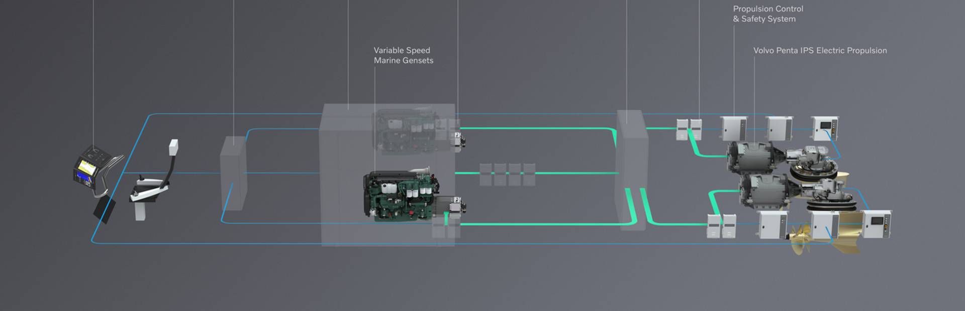 Volvo Penta IPS900 Electric
