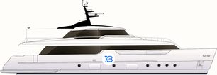 SD98 profile