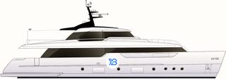 SD98 profile