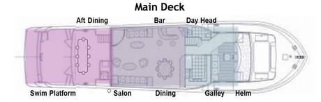 Deck Plan