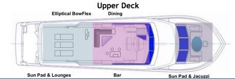 Deck Plan