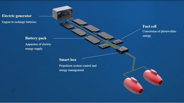 Italian companies collaborate on new electric power platform