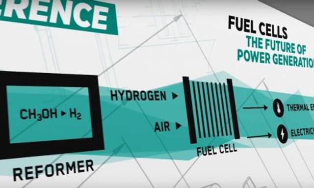 Project Cosmos yacht Fuel Cell Hybrid Propulsion