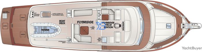 Flybridge