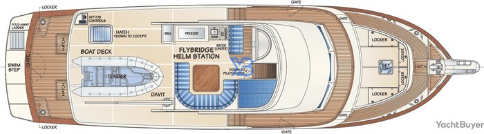 Flybridge