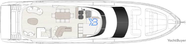 layout