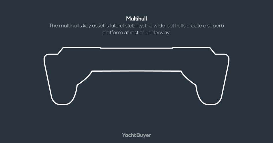 Multihull diagram