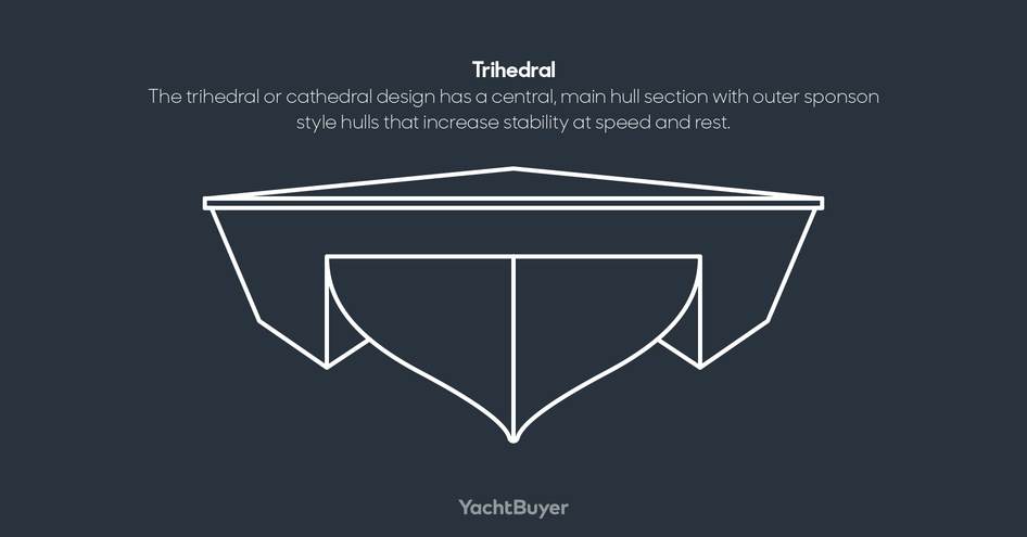 Trihedral diagram